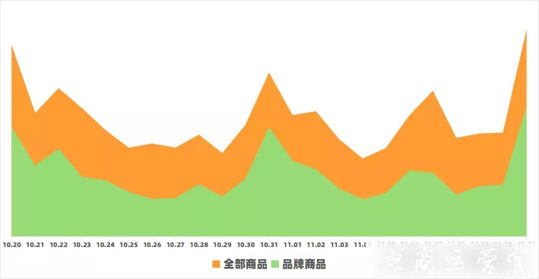 快手116战报：美妆护肤登顶热卖品类-健康消费开辟电商新赛道